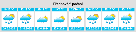 Výhled počasí pro místo Valdelcubo na Slunečno.cz