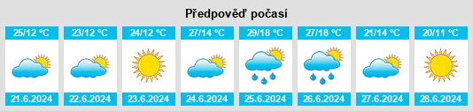 Výhled počasí pro místo Valdelageve na Slunečno.cz