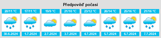 Výhled počasí pro místo Valdelafuente na Slunečno.cz