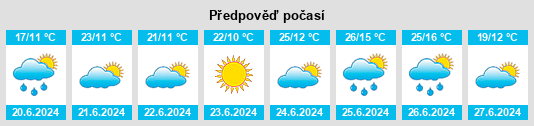 Výhled počasí pro místo Valdelacasa na Slunečno.cz
