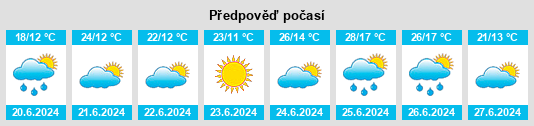 Výhled počasí pro místo Valdehijaderos na Slunečno.cz