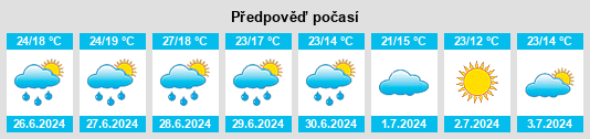 Výhled počasí pro místo Valdefinjas na Slunečno.cz
