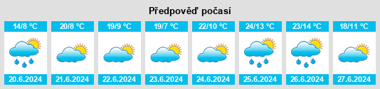 Výhled počasí pro místo Valdecasa na Slunečno.cz
