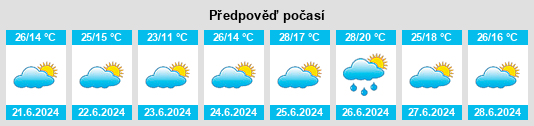 Výhled počasí pro místo Valdeaveruelo na Slunečno.cz