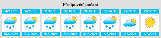 Výhled počasí pro místo Valdeavellano na Slunečno.cz