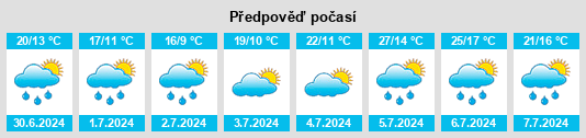 Výhled počasí pro místo Valdeande na Slunečno.cz