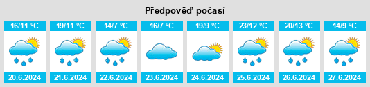 Výhled počasí pro místo Valdealiso na Slunečno.cz