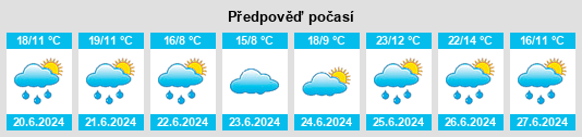 Výhled počasí pro místo Valdazo na Slunečno.cz