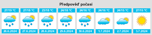 Výhled počasí pro místo Valdaracete na Slunečno.cz