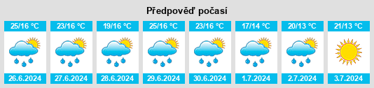 Výhled počasí pro místo Valbona na Slunečno.cz