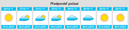 Výhled počasí pro místo Valacloche na Slunečno.cz