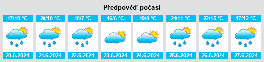 Výhled počasí pro místo Vadillo na Slunečno.cz