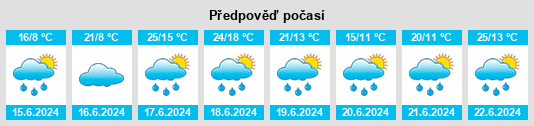 Výhled počasí pro místo Uterga na Slunečno.cz