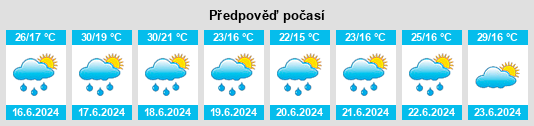 Výhled počasí pro místo Utebo na Slunečno.cz