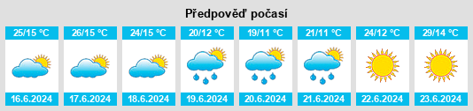 Výhled počasí pro místo Utande na Slunečno.cz