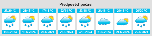 Výhled počasí pro místo Usurbil na Slunečno.cz
