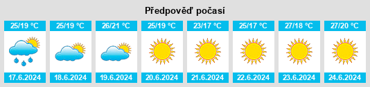 Výhled počasí pro místo Useras na Slunečno.cz