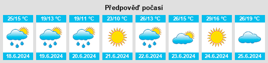 Výhled počasí pro místo Used na Slunečno.cz