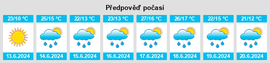 Výhled počasí pro místo Usana na Slunečno.cz