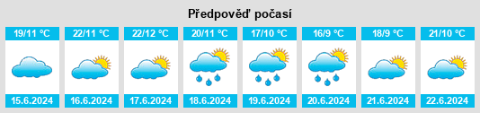 Výhled počasí pro místo Urueñas na Slunečno.cz