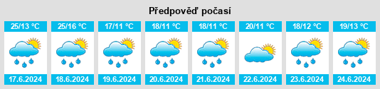 Výhled počasí pro místo Urturi na Slunečno.cz
