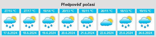 Výhled počasí pro místo Urtasun na Slunečno.cz