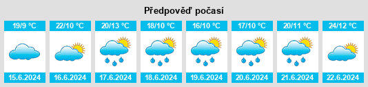 Výhled počasí pro místo Urones de Castroponce na Slunečno.cz