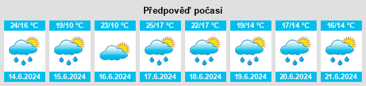 Výhled počasí pro místo Urnieta na Slunečno.cz