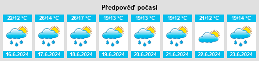 Výhled počasí pro místo Urigoiti na Slunečno.cz