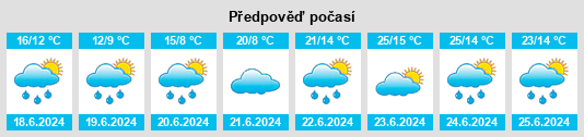 Výhled počasí pro místo Uría na Slunečno.cz
