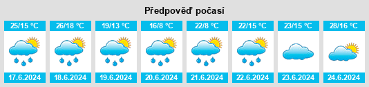 Výhled počasí pro místo Undiano na Slunečno.cz