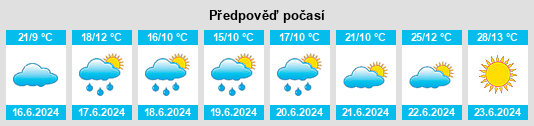 Výhled počasí pro místo Uña de Quintana na Slunečno.cz