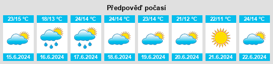 Výhled počasí pro místo Uña na Slunečno.cz