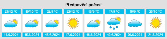 Výhled počasí pro místo Umbrías na Slunečno.cz