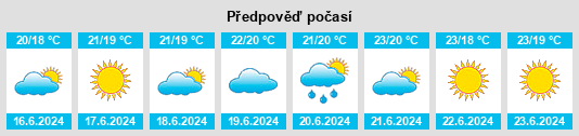 Výhled počasí pro místo Ullastret na Slunečno.cz