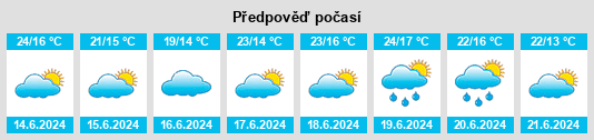 Výhled počasí pro místo Ulldemolins na Slunečno.cz