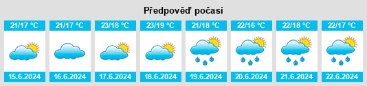 Výhled počasí pro místo Ullastrell na Slunečno.cz