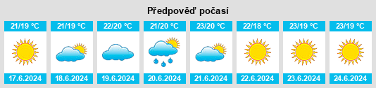 Výhled počasí pro místo Ullà na Slunečno.cz