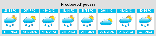 Výhled počasí pro místo Ulibarri na Slunečno.cz
