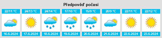 Výhled počasí pro místo Ujados na Slunečno.cz