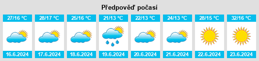 Výhled počasí pro místo Ugena na Slunečno.cz
