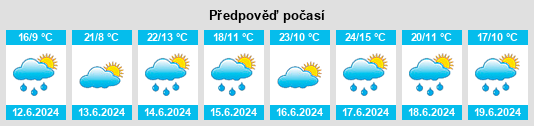Výhled počasí pro místo Ucero na Slunečno.cz