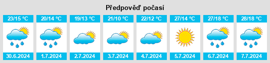 Výhled počasí pro místo Turégano na Slunečno.cz