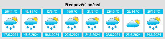 Výhled počasí pro místo Turcia na Slunečno.cz