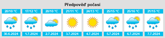 Výhled počasí pro místo Tortes na Slunečno.cz
