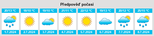 Výhled počasí pro místo Torrijas na Slunečno.cz