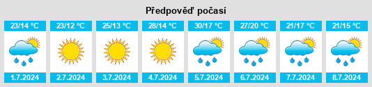 Výhled počasí pro místo Torresmenudas na Slunečno.cz