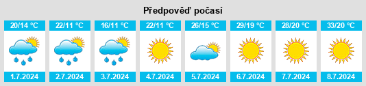 Výhled počasí pro místo Wysoka na Slunečno.cz