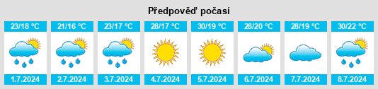 Výhled počasí pro místo Torrefarrera na Slunečno.cz