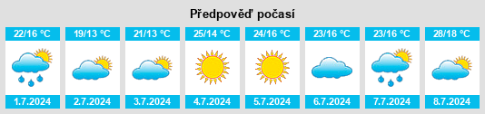 Výhled počasí pro místo Torre de Arcas na Slunečno.cz